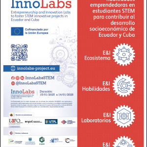 InnoLabs Poster Espanol